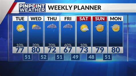 Denver weather: Mild Tuesday before more showers, cooler temperatures